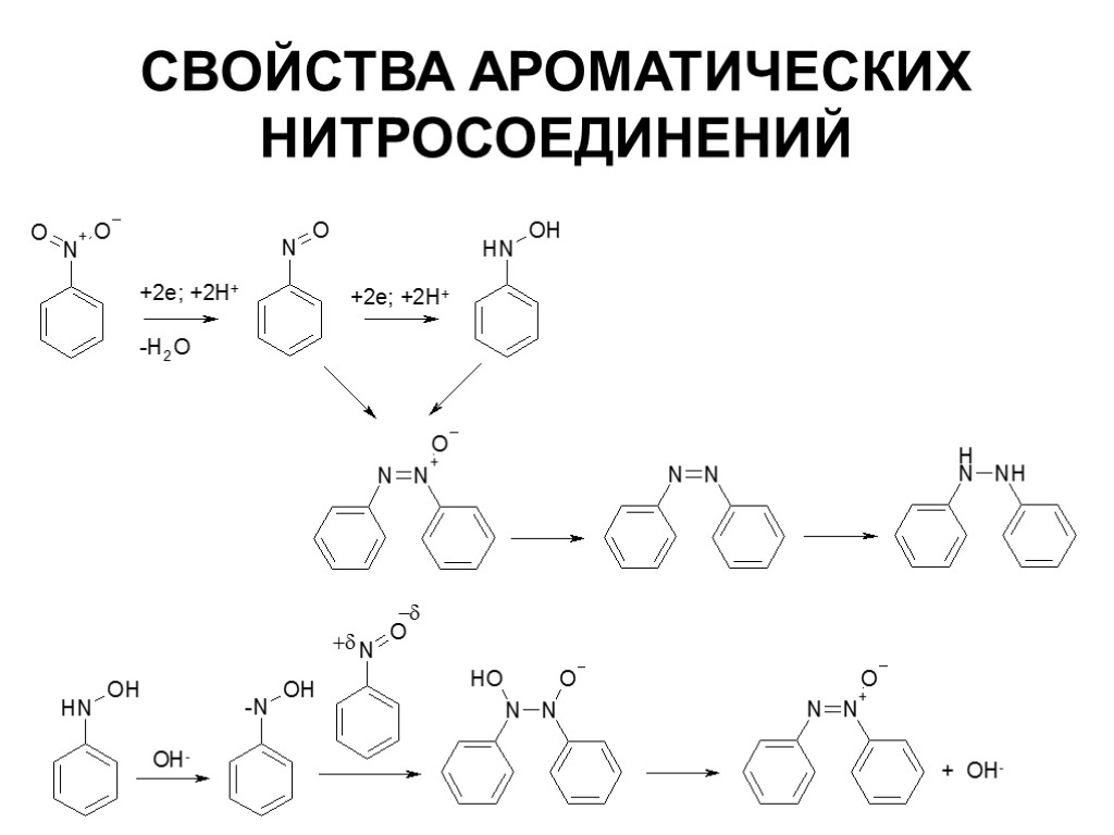 СВОЙСТВА АРОМАТИЧЕСКИХ НИТРОСОЕДИНЕНИЙ